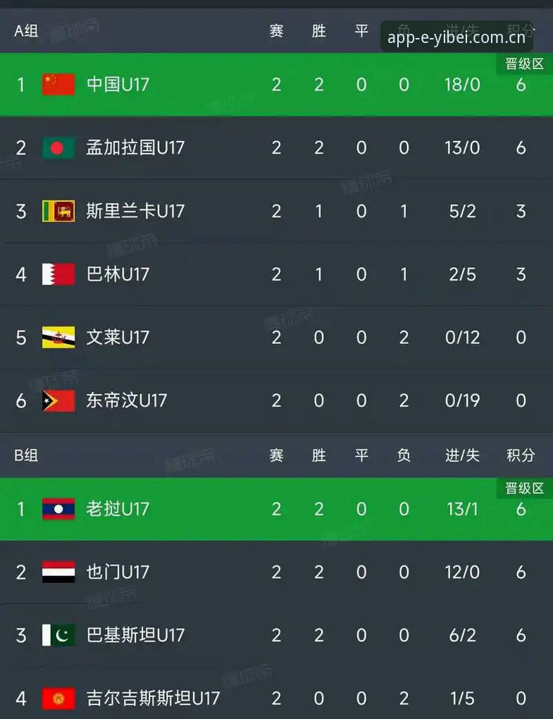 U17世界杯分组揭晓：3大看点解析中国男女足出线形势与赛事前瞻