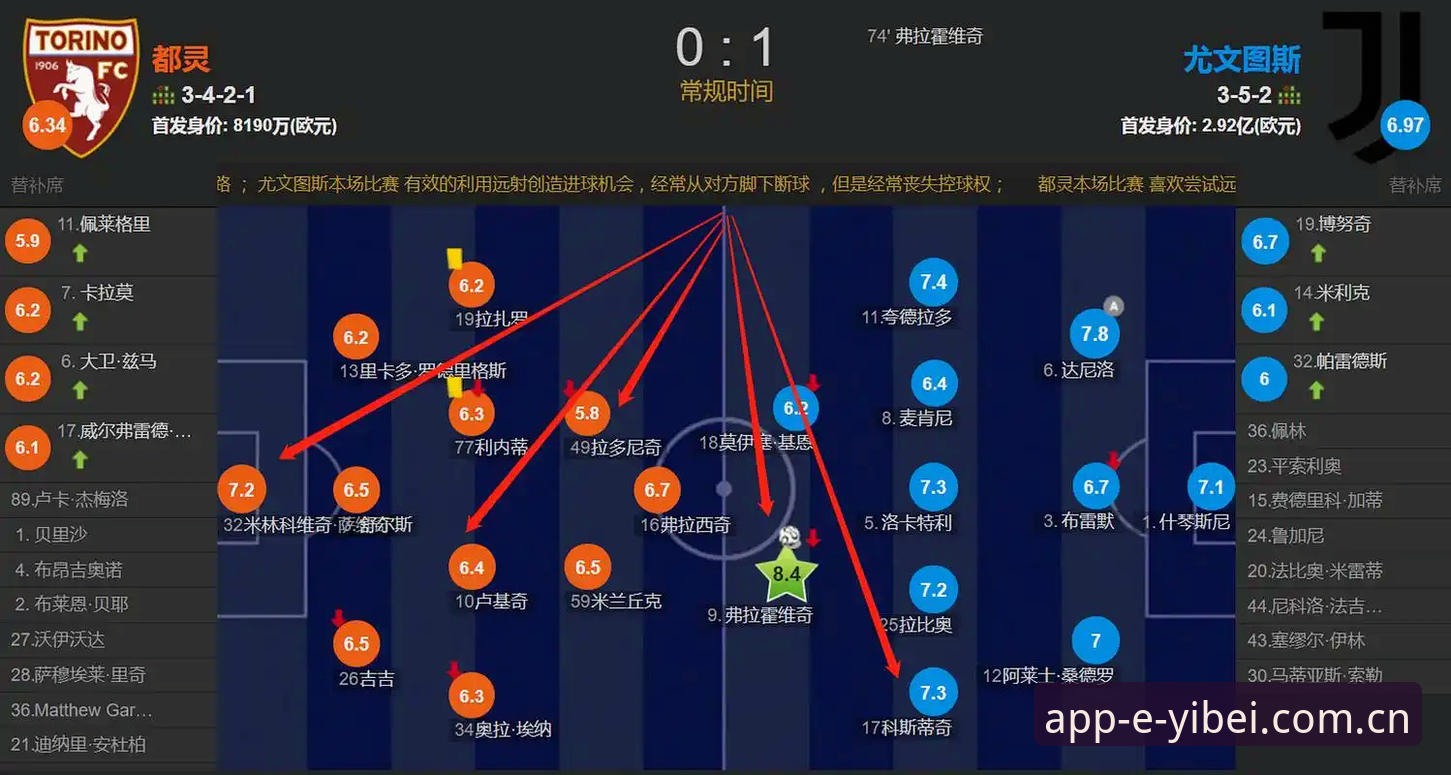 易倍体育会员 都灵德比赛前深度解读:伤病博弈与68年队史数据的较量