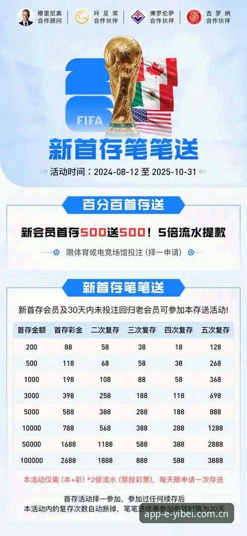 易倍体育官方正版 易倍体育平台官方正版使用教程:从下载到注册的完整操作指南